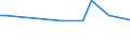 KN 53072000 /Exporte /Einheit = Preise (Euro/Tonne) /Partnerland: Ver.koenigreich(Nordirland) /Meldeland: Eur27_2020 /53072000:Garne aus Jute Oder Anderen Textilen Bastfasern der Pos. 5303, Gezwirnt