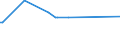 KN 53072000 /Exporte /Einheit = Preise (Euro/Tonne) /Partnerland: Libyen /Meldeland: Eur15 /53072000:Garne aus Jute Oder Anderen Textilen Bastfasern der Pos. 5303, Gezwirnt