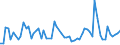 CN 5307 /Exports /Unit = Prices (Euro/ton) /Partner: United Kingdom(Excluding Northern Ireland) /Reporter: Eur27_2020 /5307:Yarn of Jute or of Other Textile Bast Fibres of Heading 5303