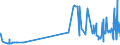 CN 53082010 /Exports /Unit = Prices (Euro/ton) /Partner: Netherlands /Reporter: Eur27_2020 /53082010:Hemp Yarn (Excl. That put up for Retail Sale)