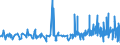 CN 53082010 /Exports /Unit = Prices (Euro/ton) /Partner: Germany /Reporter: Eur27_2020 /53082010:Hemp Yarn (Excl. That put up for Retail Sale)