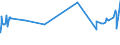 CN 53082010 /Exports /Unit = Prices (Euro/ton) /Partner: Greece /Reporter: Eur27_2020 /53082010:Hemp Yarn (Excl. That put up for Retail Sale)