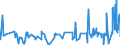 CN 53082010 /Exports /Unit = Prices (Euro/ton) /Partner: Spain /Reporter: Eur27_2020 /53082010:Hemp Yarn (Excl. That put up for Retail Sale)