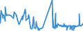 CN 53082010 /Exports /Unit = Prices (Euro/ton) /Partner: Norway /Reporter: Eur27_2020 /53082010:Hemp Yarn (Excl. That put up for Retail Sale)