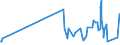 CN 53082010 /Exports /Unit = Prices (Euro/ton) /Partner: Finland /Reporter: Eur27_2020 /53082010:Hemp Yarn (Excl. That put up for Retail Sale)