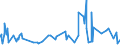CN 53082010 /Exports /Unit = Prices (Euro/ton) /Partner: Switzerland /Reporter: Eur27_2020 /53082010:Hemp Yarn (Excl. That put up for Retail Sale)