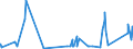 CN 53082010 /Exports /Unit = Prices (Euro/ton) /Partner: Hungary /Reporter: Eur27_2020 /53082010:Hemp Yarn (Excl. That put up for Retail Sale)
