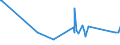 CN 53082010 /Exports /Unit = Prices (Euro/ton) /Partner: Ukraine /Reporter: Eur27_2020 /53082010:Hemp Yarn (Excl. That put up for Retail Sale)