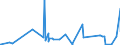 CN 53082010 /Exports /Unit = Prices (Euro/ton) /Partner: Canada /Reporter: Eur27_2020 /53082010:Hemp Yarn (Excl. That put up for Retail Sale)