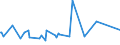 CN 53082010 /Exports /Unit = Prices (Euro/ton) /Partner: Greenland /Reporter: Eur27_2020 /53082010:Hemp Yarn (Excl. That put up for Retail Sale)