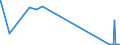 CN 53089012 /Exports /Unit = Prices (Euro/ton) /Partner: Netherlands /Reporter: Eur27_2020 /53089012:Ramie Yarn, With a Linear Density of >= 277,8 Decitex `<= mn 36`