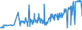 CN 53089012 /Exports /Unit = Prices (Euro/ton) /Partner: Germany /Reporter: Eur27_2020 /53089012:Ramie Yarn, With a Linear Density of >= 277,8 Decitex `<= mn 36`