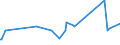 CN 53089012 /Exports /Unit = Prices (Euro/ton) /Partner: Belgium /Reporter: Eur27_2020 /53089012:Ramie Yarn, With a Linear Density of >= 277,8 Decitex `<= mn 36`