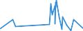 CN 53089012 /Exports /Unit = Prices (Euro/ton) /Partner: Usa /Reporter: Eur27_2020 /53089012:Ramie Yarn, With a Linear Density of >= 277,8 Decitex `<= mn 36`