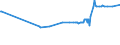 CN 53089012 /Exports /Unit = Prices (Euro/ton) /Partner: Guatemala /Reporter: Eur27_2020 /53089012:Ramie Yarn, With a Linear Density of >= 277,8 Decitex `<= mn 36`
