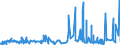 CN 53089012 /Exports /Unit = Prices (Euro/ton) /Partner: Extra-eur /Reporter: Eur27_2020 /53089012:Ramie Yarn, With a Linear Density of >= 277,8 Decitex `<= mn 36`