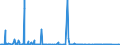 CN 53089019 /Exports /Unit = Quantities in tons /Partner: Intra-eur /Reporter: Eur27_2020 /53089019:Ramie Yarn, With a Linear Density of < 277,8 Decitex `> mn 36`