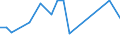 CN 53091190 /Exports /Unit = Prices (Euro/suppl. units) /Partner: Cape Verde /Reporter: Eur15 /53091190:Woven Fabrics of Flax, Containing >= 85% Flax by Weight, Bleached