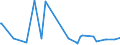 CN 53092100 /Exports /Unit = Prices (Euro/suppl. units) /Partner: Egypt /Reporter: Eur27_2020 /53092100:Woven Fabrics of Flax, Containing Predominantly, but < 85% Flax by Weight, Unbleached or Bleached