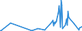 CN 5310 /Exports /Unit = Prices (Euro/ton) /Partner: Andorra /Reporter: Eur27_2020 /5310:Woven Fabrics of Jute or of Other Textile Bast Fibres of Heading 5303