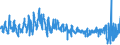 CN 53 /Exports /Unit = Prices (Euro/ton) /Partner: France /Reporter: Eur27_2020 /53:Other Vegetable Textile Fibres; Paper Yarn and Woven Fabrics of Paper Yarn