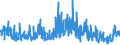 CN 53 /Exports /Unit = Prices (Euro/ton) /Partner: Ireland /Reporter: Eur27_2020 /53:Other Vegetable Textile Fibres; Paper Yarn and Woven Fabrics of Paper Yarn