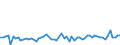 CN 53 /Exports /Unit = Prices (Euro/ton) /Partner: United Kingdom(Northern Ireland) /Reporter: Eur27_2020 /53:Other Vegetable Textile Fibres; Paper Yarn and Woven Fabrics of Paper Yarn