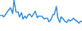 CN 53 /Exports /Unit = Prices (Euro/ton) /Partner: United Kingdom(Excluding Northern Ireland) /Reporter: Eur27_2020 /53:Other Vegetable Textile Fibres; Paper Yarn and Woven Fabrics of Paper Yarn