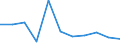 CN 53 /Exports /Unit = Prices (Euro/ton) /Partner: Ceuta & Mell /Reporter: Eur27 /53:Other Vegetable Textile Fibres; Paper Yarn and Woven Fabrics of Paper Yarn