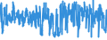 CN 53 /Exports /Unit = Prices (Euro/ton) /Partner: Norway /Reporter: Eur27_2020 /53:Other Vegetable Textile Fibres; Paper Yarn and Woven Fabrics of Paper Yarn