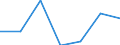 CN 53 /Exports /Unit = Prices (Euro/ton) /Partner: Switzerland /Reporter: Eur27 /53:Other Vegetable Textile Fibres; Paper Yarn and Woven Fabrics of Paper Yarn