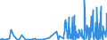 CN 53 /Exports /Unit = Prices (Euro/ton) /Partner: Andorra /Reporter: Eur27_2020 /53:Other Vegetable Textile Fibres; Paper Yarn and Woven Fabrics of Paper Yarn