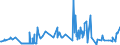 CN 53 /Exports /Unit = Prices (Euro/ton) /Partner: San Marino /Reporter: Eur27_2020 /53:Other Vegetable Textile Fibres; Paper Yarn and Woven Fabrics of Paper Yarn