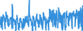CN 53 /Exports /Unit = Prices (Euro/ton) /Partner: For.jrep.mac /Reporter: Eur27_2020 /53:Other Vegetable Textile Fibres; Paper Yarn and Woven Fabrics of Paper Yarn