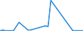 CN 53 /Exports /Unit = Prices (Euro/ton) /Partner: Chad /Reporter: Eur27_2020 /53:Other Vegetable Textile Fibres; Paper Yarn and Woven Fabrics of Paper Yarn