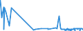 CN 53 /Exports /Unit = Prices (Euro/ton) /Partner: Sierra Leone /Reporter: Eur27_2020 /53:Other Vegetable Textile Fibres; Paper Yarn and Woven Fabrics of Paper Yarn