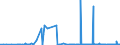 CN 53 /Exports /Unit = Prices (Euro/ton) /Partner: Equat.guinea /Reporter: Eur27_2020 /53:Other Vegetable Textile Fibres; Paper Yarn and Woven Fabrics of Paper Yarn