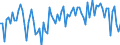 CN 54011011 /Exports /Unit = Prices (Euro/ton) /Partner: France /Reporter: European Union /54011011:Core Yarn of Synthetic Filaments (Excl. That put up for Retail Sale)