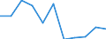 CN 54011011 /Exports /Unit = Prices (Euro/ton) /Partner: Belgium/Luxembourg /Reporter: European Union /54011011:Core Yarn of Synthetic Filaments (Excl. That put up for Retail Sale)