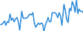 CN 54011011 /Exports /Unit = Prices (Euro/ton) /Partner: Ireland /Reporter: European Union /54011011:Core Yarn of Synthetic Filaments (Excl. That put up for Retail Sale)