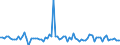 CN 54011011 /Exports /Unit = Prices (Euro/ton) /Partner: Czech Rep. /Reporter: European Union /54011011:Core Yarn of Synthetic Filaments (Excl. That put up for Retail Sale)