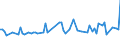 CN 54011011 /Exports /Unit = Prices (Euro/ton) /Partner: South Africa /Reporter: European Union /54011011:Core Yarn of Synthetic Filaments (Excl. That put up for Retail Sale)