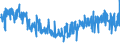 CN 54011014 /Exports /Unit = Prices (Euro/ton) /Partner: France /Reporter: Eur27_2020 /54011014:Core Yarn of Synthetic Filaments (Excl. That put up for Retail Sale and Polyester Filament Surrounded by Cotton Fibres)