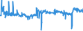 CN 54011014 /Exports /Unit = Prices (Euro/ton) /Partner: Germany /Reporter: Eur27_2020 /54011014:Core Yarn of Synthetic Filaments (Excl. That put up for Retail Sale and Polyester Filament Surrounded by Cotton Fibres)