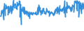 CN 54011014 /Exports /Unit = Prices (Euro/ton) /Partner: Italy /Reporter: Eur27_2020 /54011014:Core Yarn of Synthetic Filaments (Excl. That put up for Retail Sale and Polyester Filament Surrounded by Cotton Fibres)