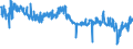 CN 54011014 /Exports /Unit = Prices (Euro/ton) /Partner: United Kingdom /Reporter: Eur27_2020 /54011014:Core Yarn of Synthetic Filaments (Excl. That put up for Retail Sale and Polyester Filament Surrounded by Cotton Fibres)