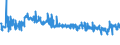 CN 54011014 /Exports /Unit = Prices (Euro/ton) /Partner: Spain /Reporter: Eur27_2020 /54011014:Core Yarn of Synthetic Filaments (Excl. That put up for Retail Sale and Polyester Filament Surrounded by Cotton Fibres)