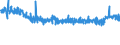 CN 54011014 /Exports /Unit = Prices (Euro/ton) /Partner: Sweden /Reporter: Eur27_2020 /54011014:Core Yarn of Synthetic Filaments (Excl. That put up for Retail Sale and Polyester Filament Surrounded by Cotton Fibres)