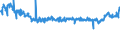 CN 54011014 /Exports /Unit = Prices (Euro/ton) /Partner: Estonia /Reporter: Eur27_2020 /54011014:Core Yarn of Synthetic Filaments (Excl. That put up for Retail Sale and Polyester Filament Surrounded by Cotton Fibres)