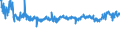 CN 54011014 /Exports /Unit = Prices (Euro/ton) /Partner: Poland /Reporter: Eur27_2020 /54011014:Core Yarn of Synthetic Filaments (Excl. That put up for Retail Sale and Polyester Filament Surrounded by Cotton Fibres)
